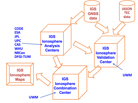 dataflow